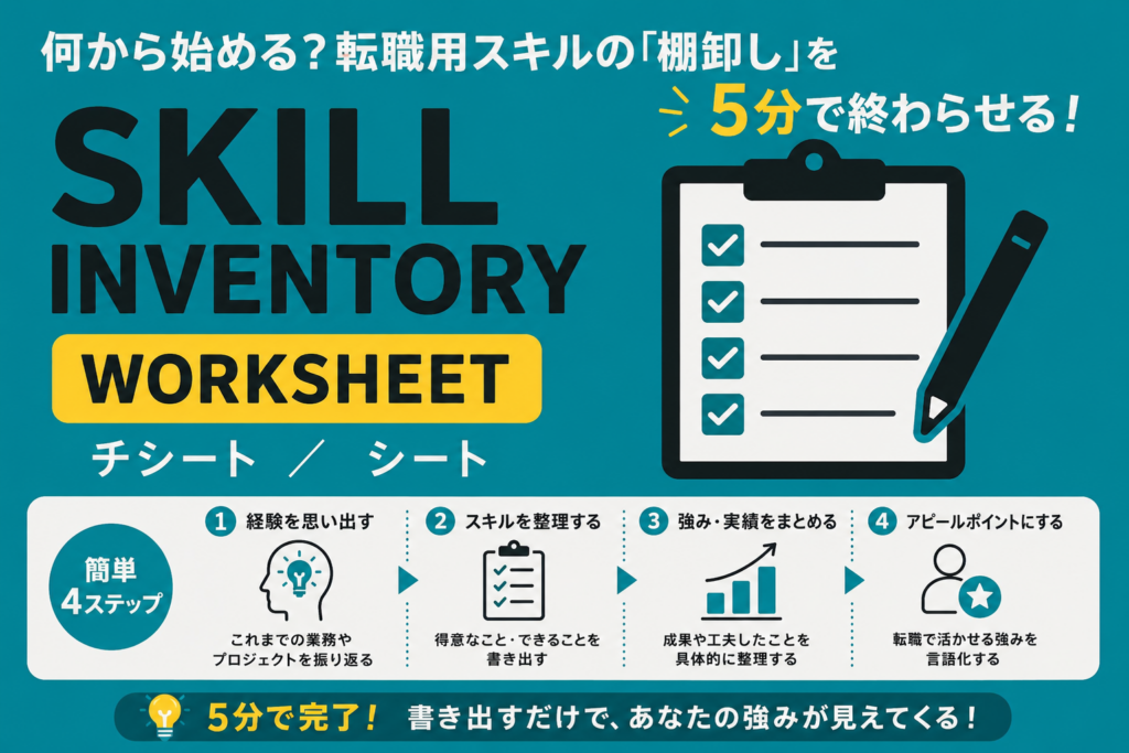 何から始める？転職用スキルの「棚卸し」を5分で終わらせるワークシート